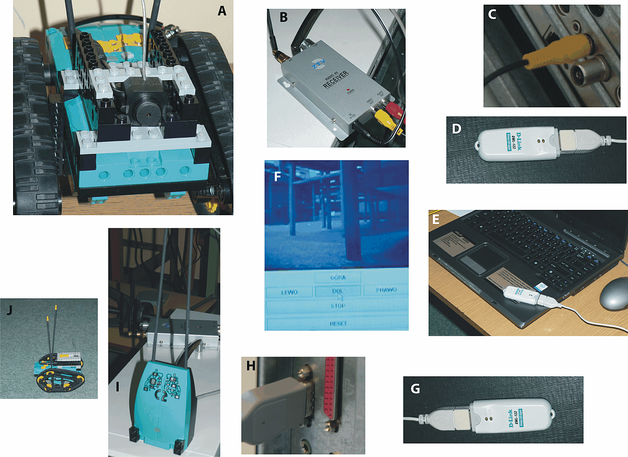 Rys. 5. Robot-penetrator – elementy aplikacji: A – robot Cybermaster z kamerą bezprzewodową, B – odbiornik sygnału wizyjnego, C – wejście tunera TV w komputerze bazowym, D - D-Link Air DWL-122 WiFi Bezprzewodowa karta USB, za pomocą której przekazywany jest strumień wideo do drugiego komputera, E – odbiorcza karta WiFi odbierająca strumień wideo, F – obraz z kamery bezprzewodowej na laptopie z możliwością sterowania ruchem robota, G – przekazywanie sygnałów sterujących poprzez WiFi do komputera bazowego, H – wysyłanie sygnałów sterujących łączem COM do nadajnika komend ( I ), J – przemieszczający się robot Cybermaster